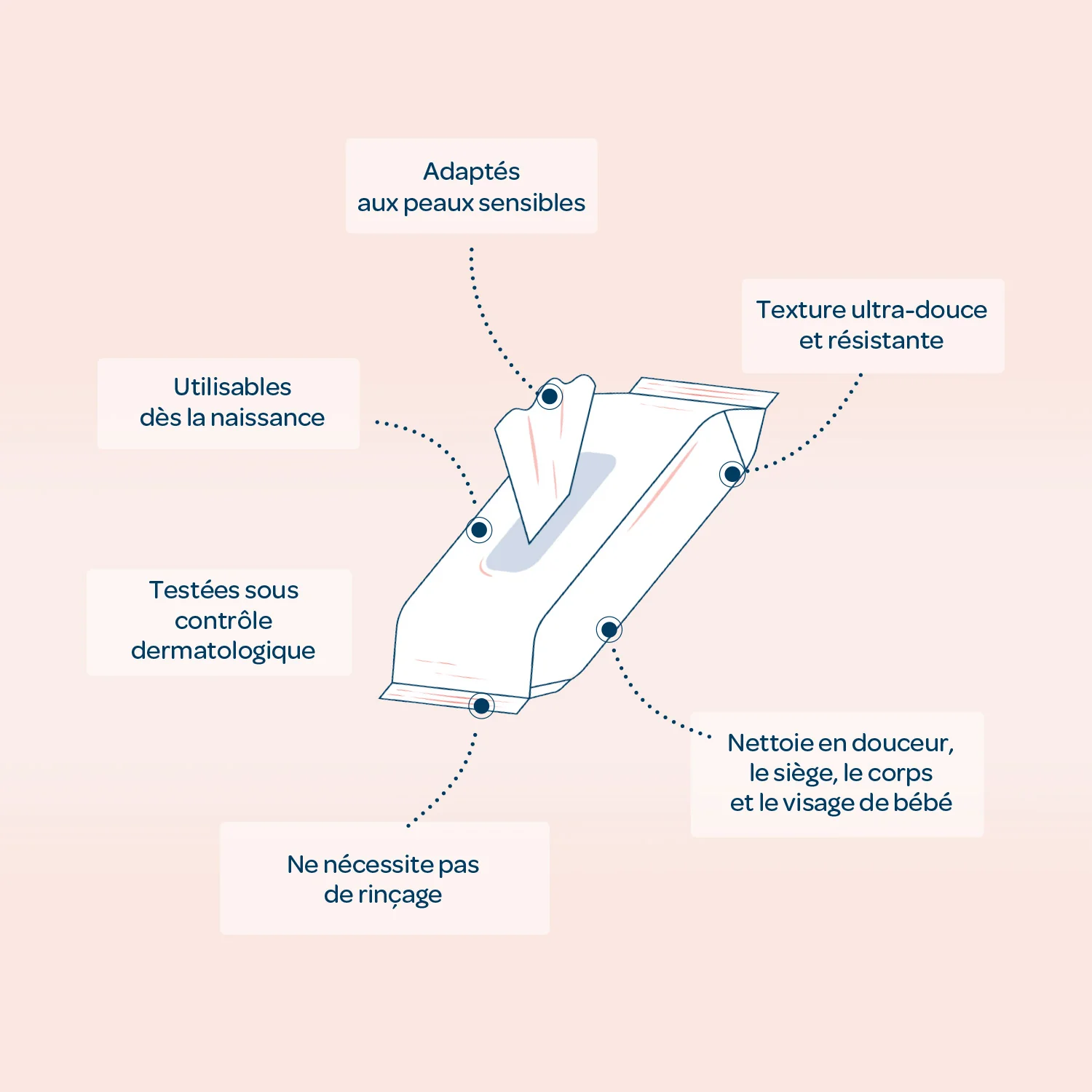 Lingettes visage et mains x64 lot de 12 - Image 3